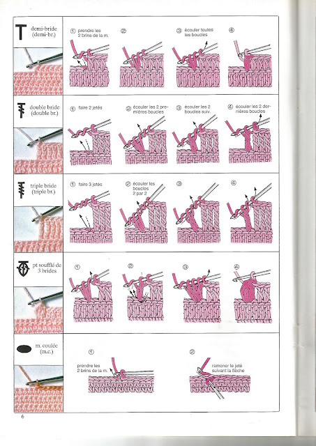 Les points au crochet 