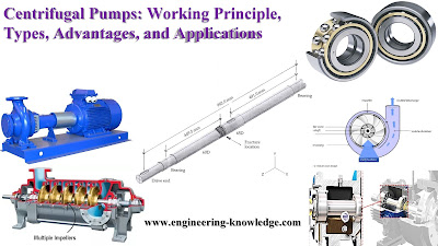 Different Types of Pumps - Centrifugal Pumps - Process Industry Forum