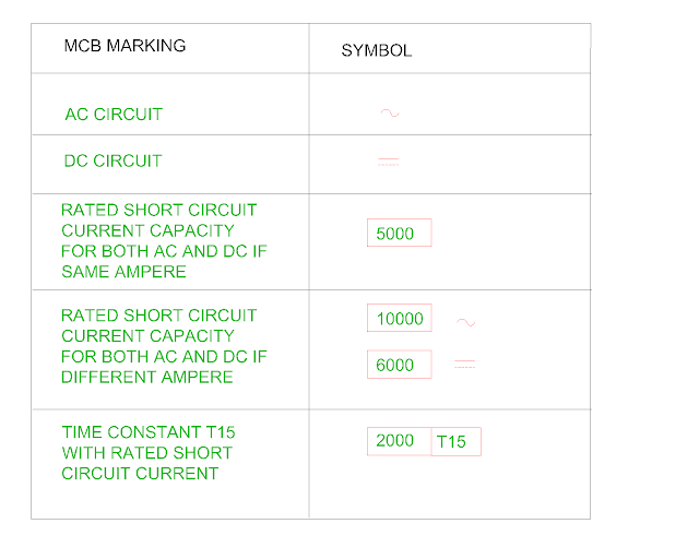 marking-and-symbol-of-mcb