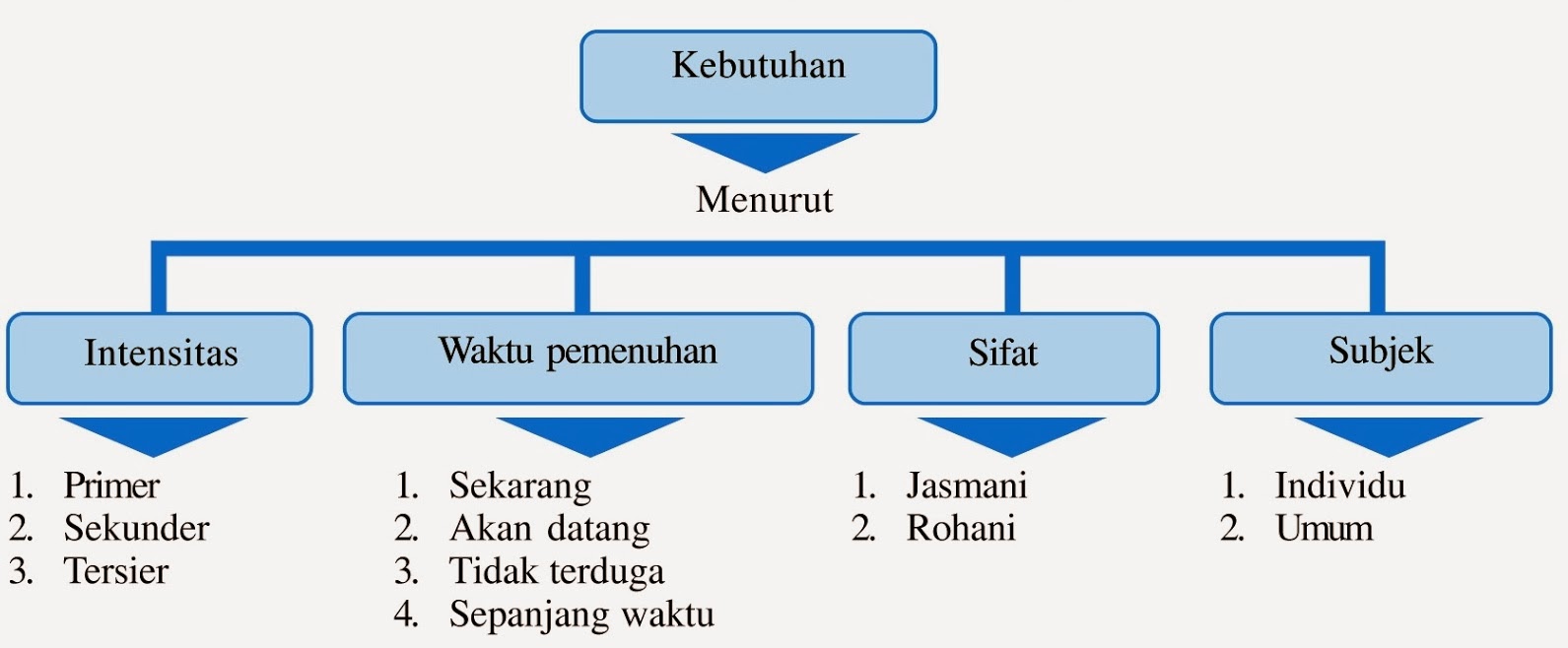 KEBUTUHAN DAN KELANGKAAN  IMPOSIBLE TRINITY