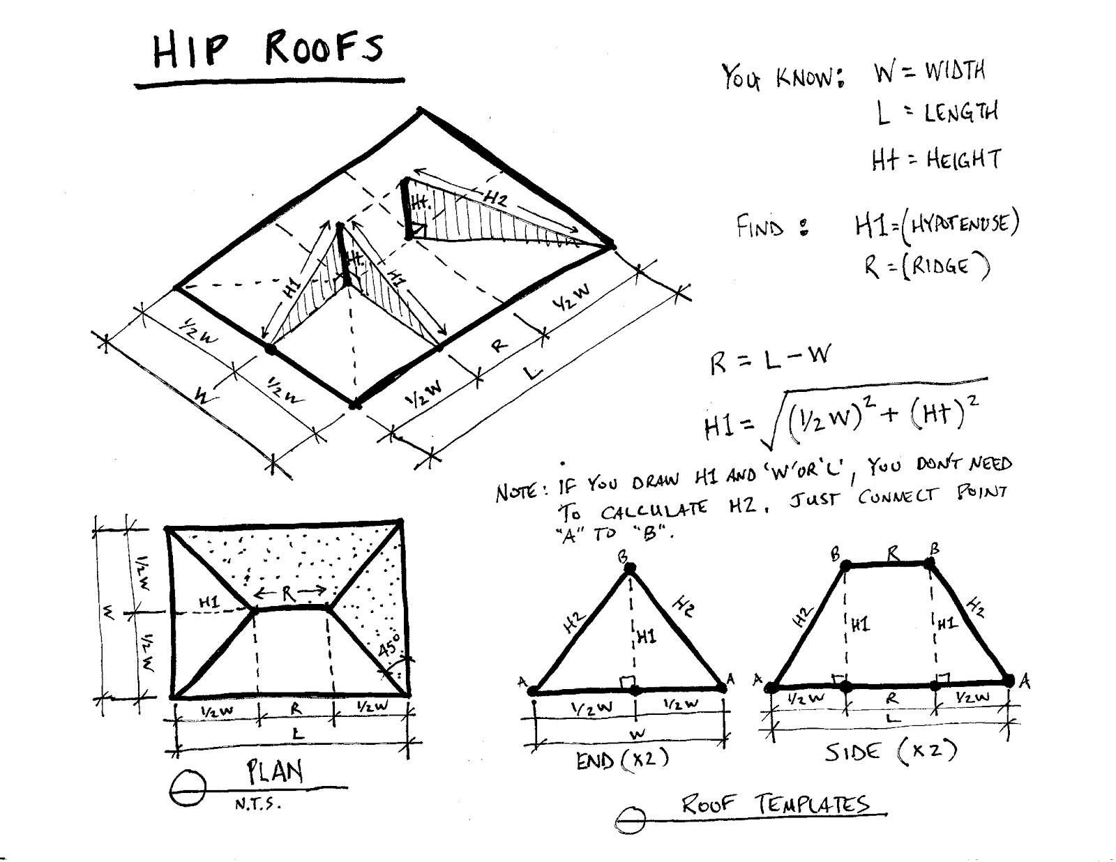 Gamer Architect Hip Roofs Simpler than you might think 