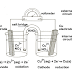 what is electrochemistry