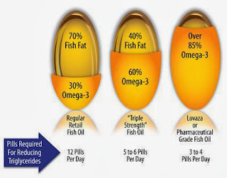 omega guard shaklee benefit