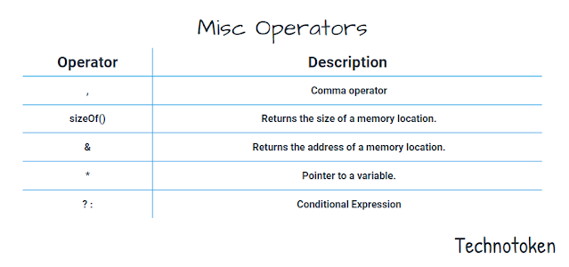 Misc Operators - Technotoken