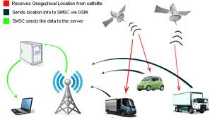  vehicle tracking in india,car tracking system,gprs tracking system,gps tracking system , road point , road point india , road point india , car tracking dealer in delhi , vehicle tracking dealers in india , vehicle tracking dealers in 

delhi , car tracking dealer in delhi ,   car tacking dealers in india , vehicle tracking dealers in india , car tracking dealer in delhi , personnel tracker , vehicle tracking in india,car tracking system , prs tracking   system , gps tracking in delhi , car tracking in 

delhi , vehicle tracking in delhi ,  car tracking system ,gps tracking in delhi , gps tracking system , car tracker