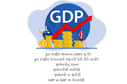 કુલ રાષ્ટ્રીય ઉત્પાદન (GNP) શું છે? Gross National Product in Gujarati