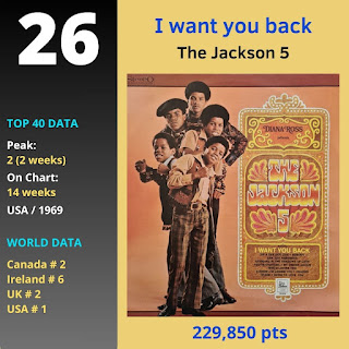 Top 40 Worldwide Ranking 1970.