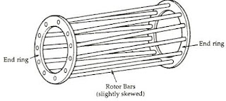 3 phase induction motor, basic electrical engineering, btech first year