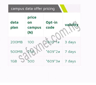 How The 9Mobile Campus Data Offer Works