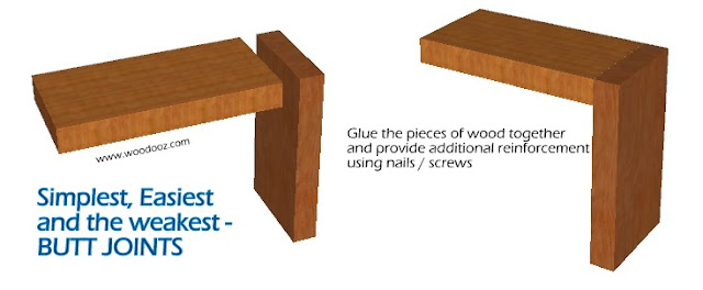 Wood joinery