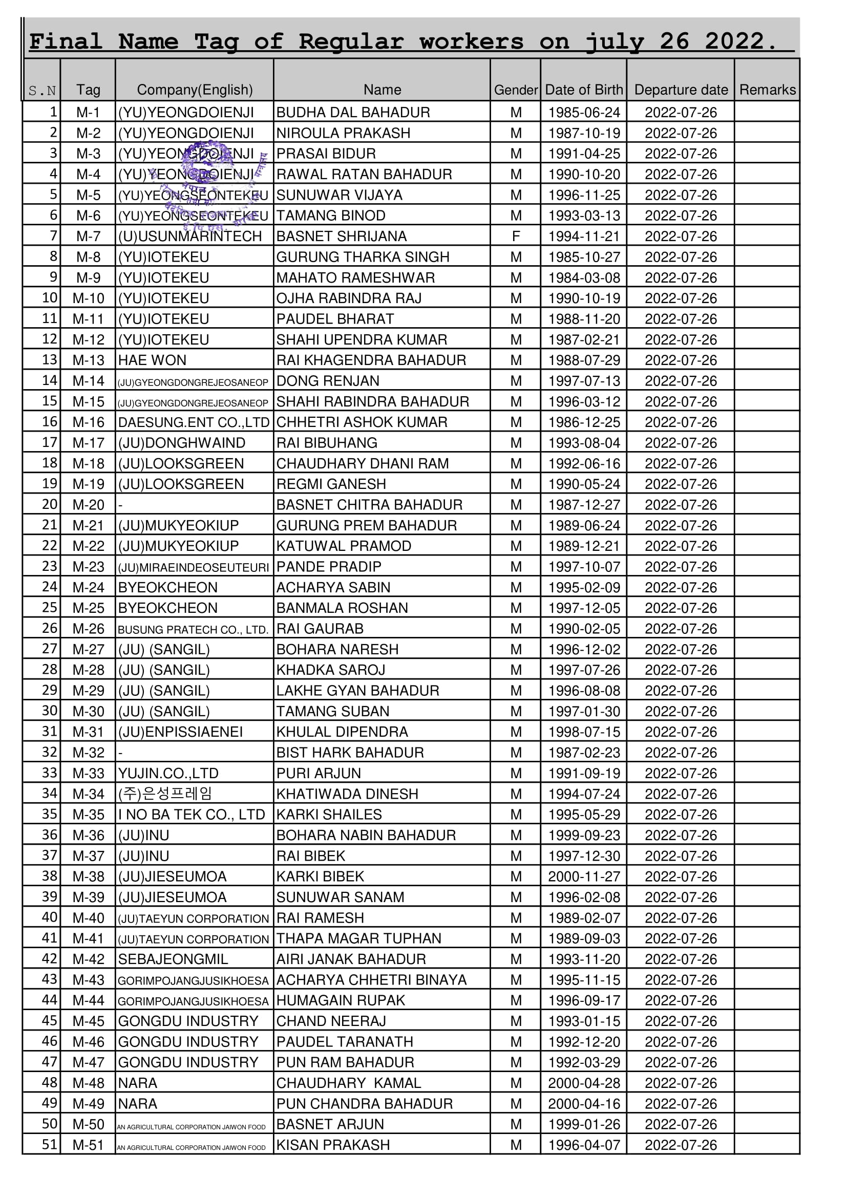 Final Name Lists of RW on 26 July 2022