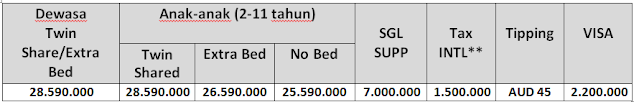 paket tour ke australia 2022