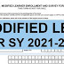 Modified Learner Enrolment Survey Forms (LESF) for SY 2021-2022