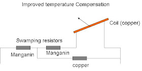 advanced temperature compensation for pmmc