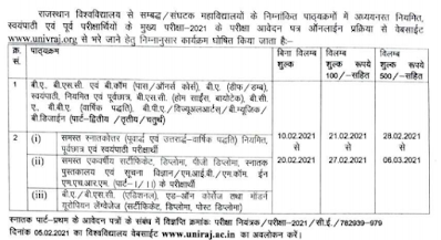 Rajasthan University Main Exam 2021