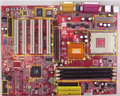 An ATX computer motherboard with labeled parts. 