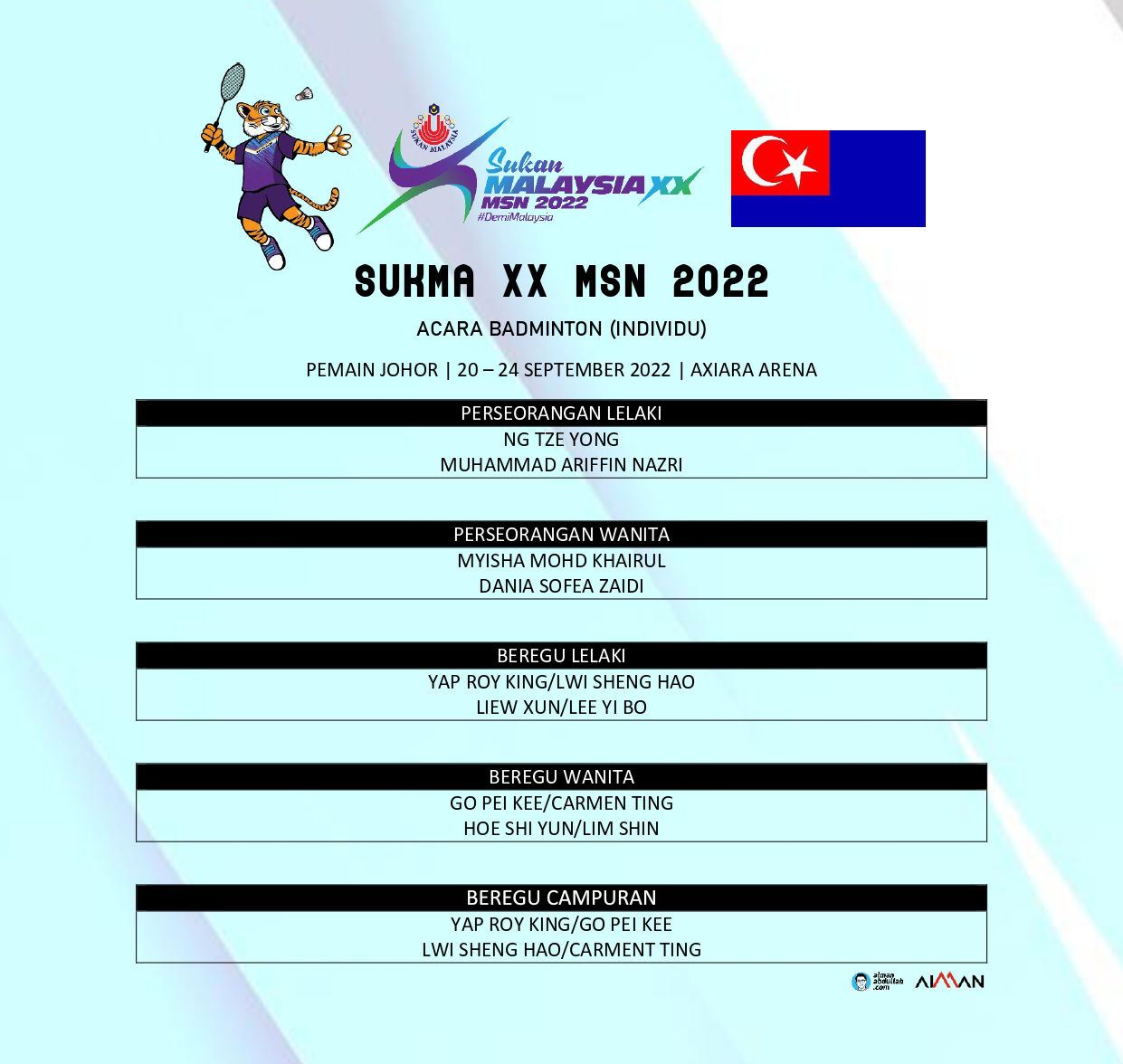 Senarai Penuh Atlet and Pemain Acara Sukan Badminton SUKMA 2022