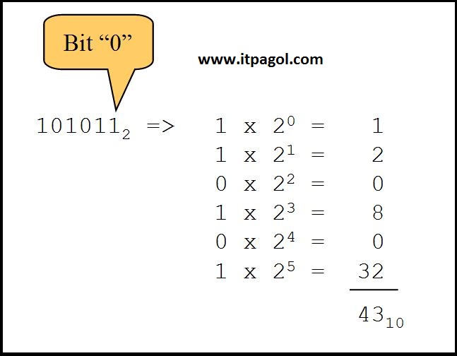 How To Make Money With Bitcoin Youtube Litecoin Convert Hex Binary - 