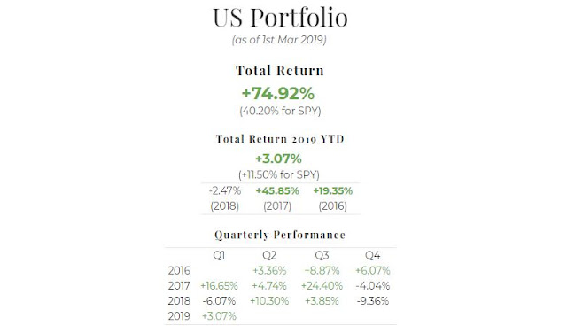 February 2019 US Portfolio Performance Report. Overall = +74.92%, YTD = +3.07%