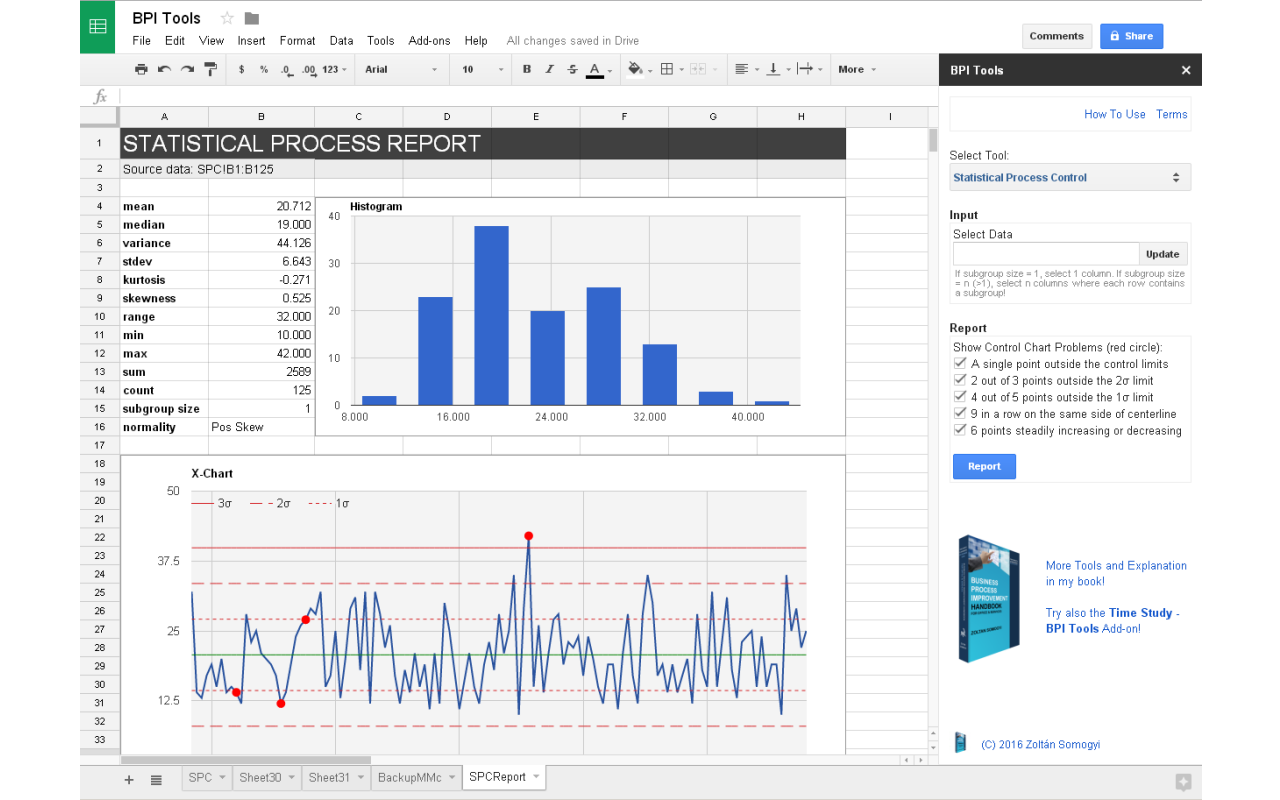 Business Process Improvement Tools - Statistical Process Control