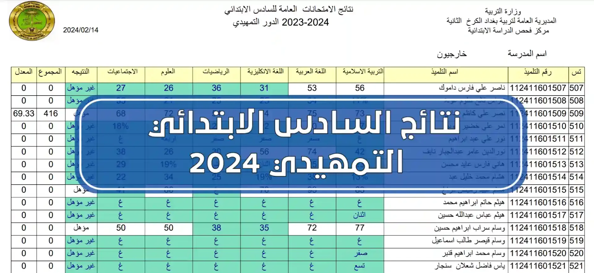 نتائج السادس الابتدائي 2024 تمهيدي