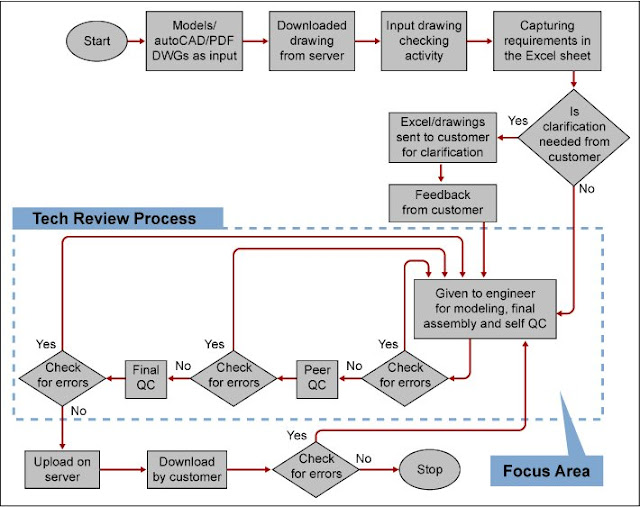 Six Sigma Tutorial and Material, Six Sigma Guides, Six Sigma Learning, Six Sigma Prep