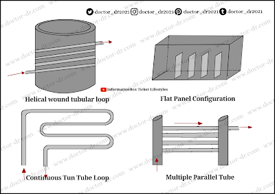 Types of photobioreactor