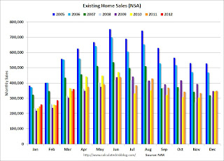 Existing Home Sales NSA