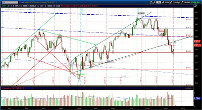 Short ES (e-mini S&P 500) - Дневной график