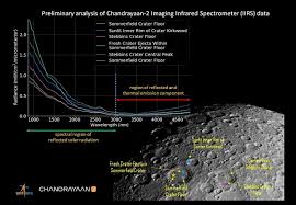 चंद्रयान 2 के IIRS ने ली चांद की सतह की पहली जगमगाती तस्वीर
