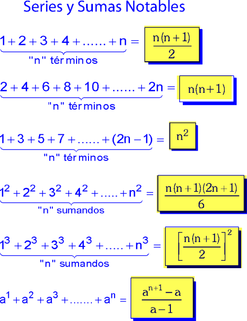 Series Y Sumatorias Formulas Metodos Y Ejemplos De Razonamiento Matematico Preuniversitario Y Secundaria Pdf