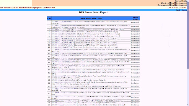 Nrega Works Estimate DPR Frozen Status Report