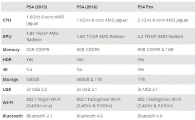 ps4-pro-specifications