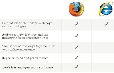 Great About Firefox