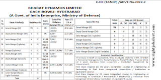 Civil/Chemical/ Mechanical/ Electronics/ Electrical Engineering jobs