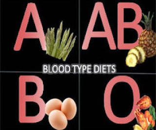 Banyak orang mungkin masih belum mengetahui bahwa  Cara Diet Berdasarkan Golongan Darah