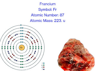 Francium Element: Description, Properties, Uses & Facts