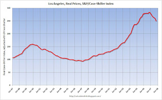 Case-Shiller Los Angeles Real Prices