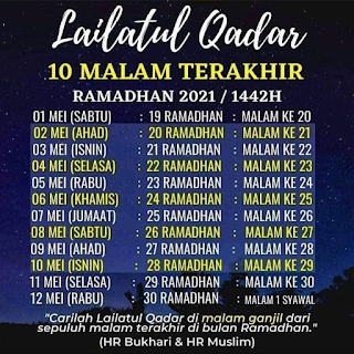 10 Malam akhir RAMADHAN