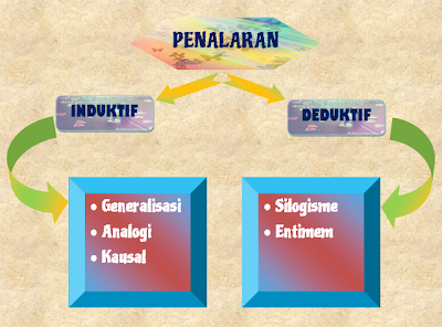 dHeLya Zone: Penalaran Induktif