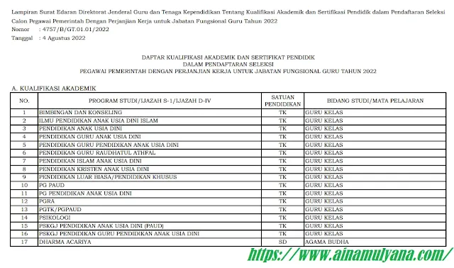 SE DIRJEN GTK Tentang Kualifikasi Akademik Dan Sertifikat Pendidik Dalam Seleksi Pppk Guru Tahun 2022