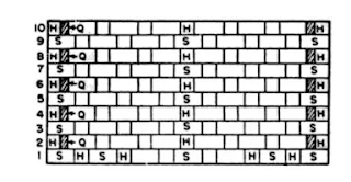 english bond and flemish bond definition,difference between english bond and flemish bond in tabular form ,explain with sketch difference between english bond and flemish bond ,english bond and flemish bond in hindi,english bond and flemish bond images,as compared to english bond double flemish bond is costly,stretcher bond,header bond