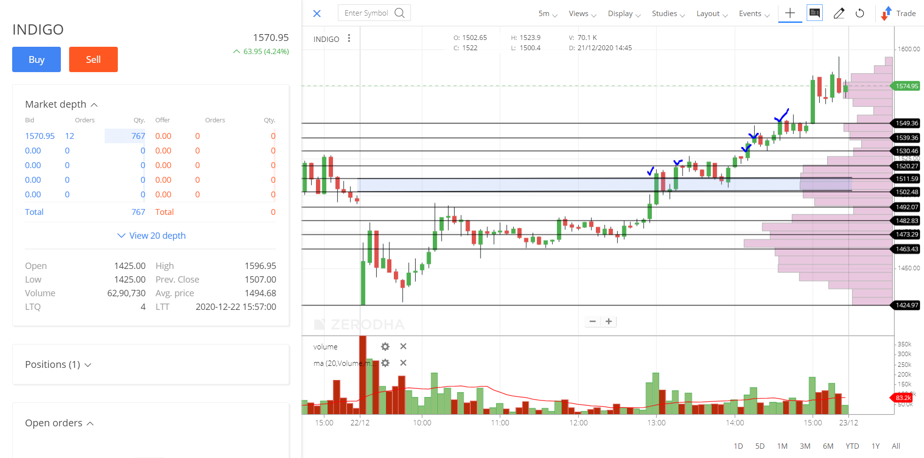 INDIGO_INTRADAY STOCK PERFORMANCE