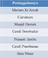 Soal UAS IPS Kelas 5 Semester 1 KTSP