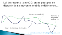 analyse technique loi du retour à la moyenne mobile