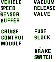 84 cj7 fuse box  | 800 x 600