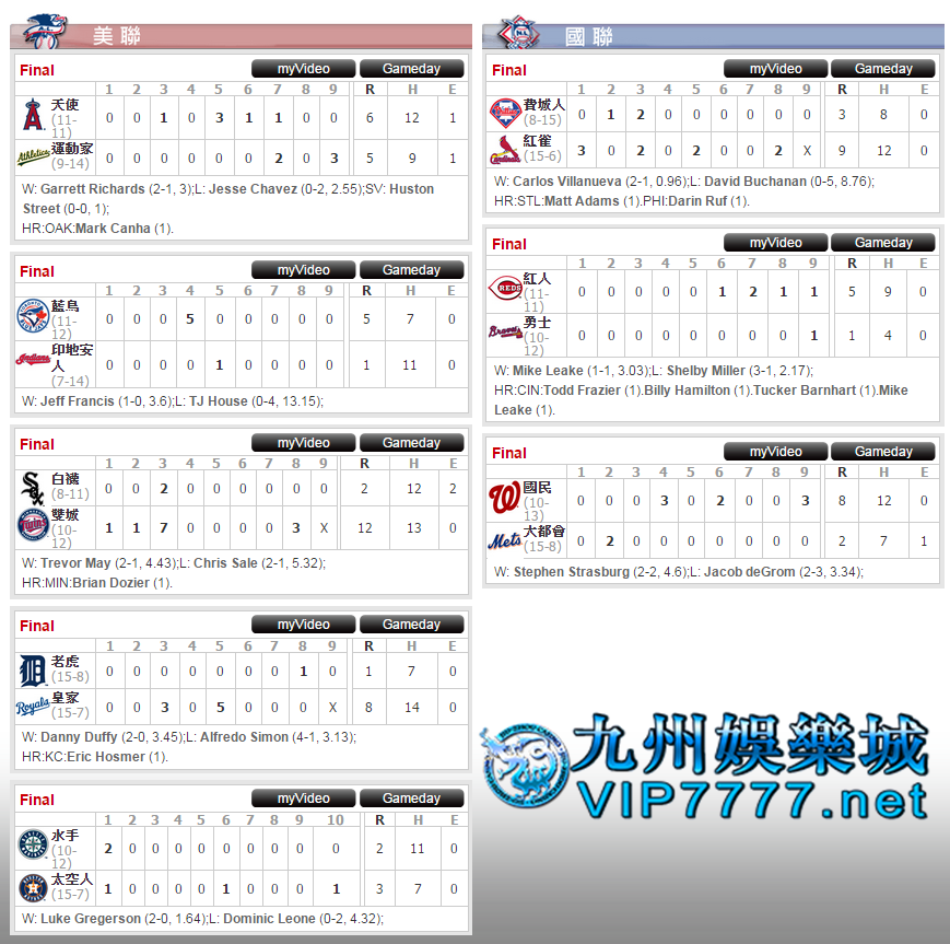  20150501MLB中文即時比分例行賽線上看九州VIP7777.NET