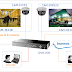 how to choose cctv dvr system