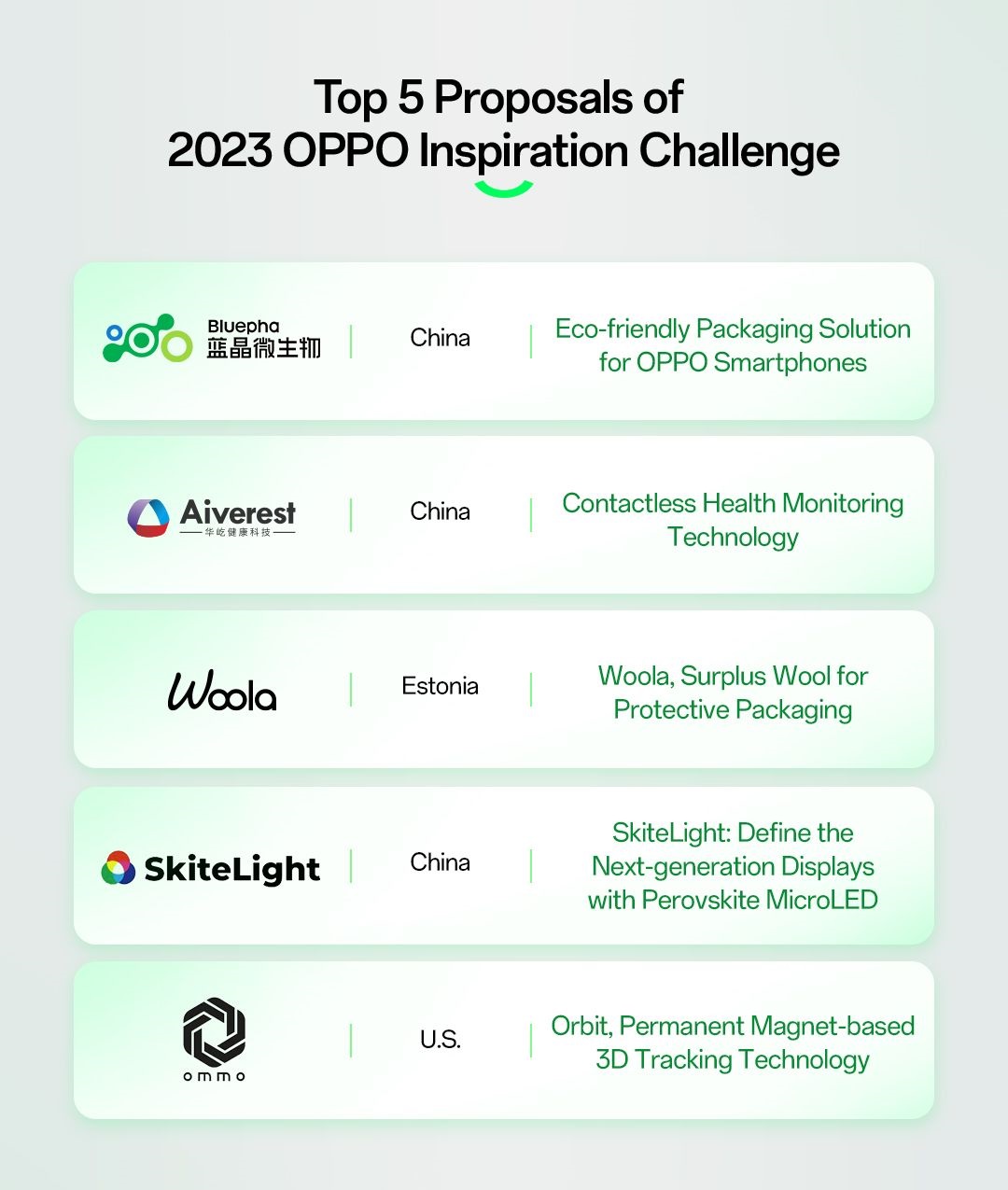 2023 OPPO Inspiration Challenge
