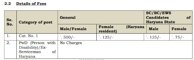 HSSC PGT Application Fees